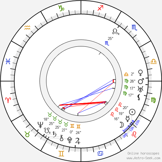 Beryl Mercer birth chart, biography, wikipedia 2023, 2024