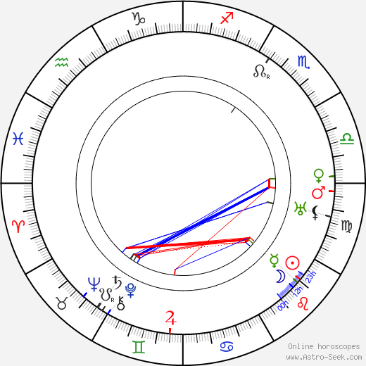 Beryl Mercer birth chart, Beryl Mercer astro natal horoscope, astrology