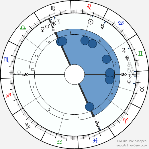Ernst Perels wikipedia, biography, birth chart, instagram Ernst Perels wikipedia, horoscope, astrology, instagram