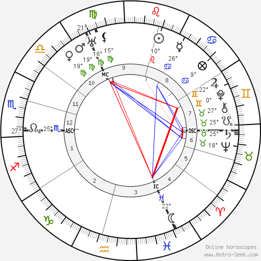 Ernst Perels birth chart, biography, wikipedia 2023, 2024