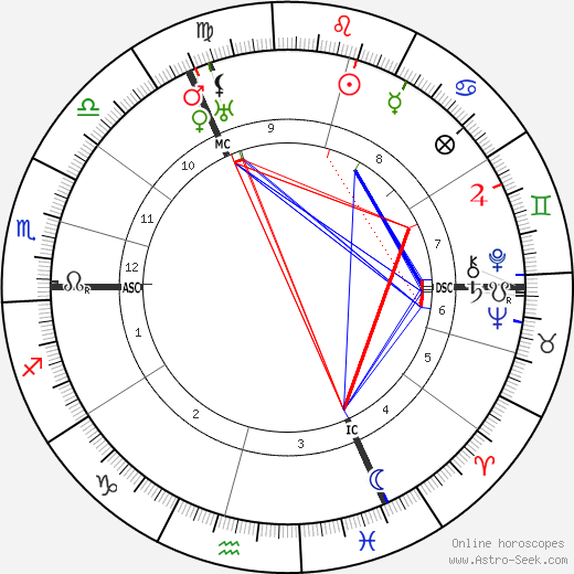 Ernst Perels birth chart, Ernst Perels astro natal horoscope, astrology