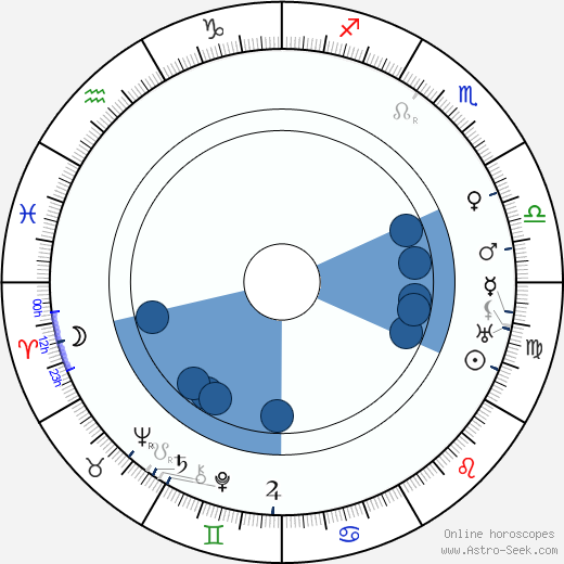 Franz Hofer horoscope, astrology, sign, zodiac, date of birth, instagram