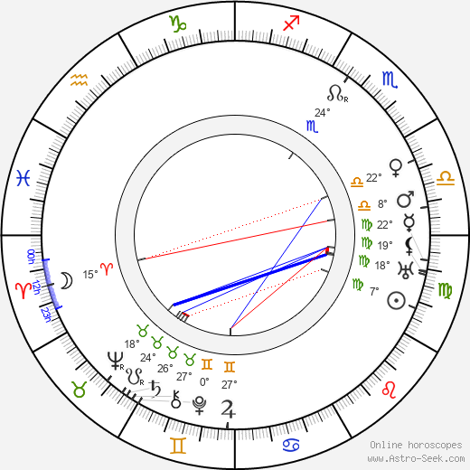 Franz Hofer birth chart, biography, wikipedia 2024, 2025