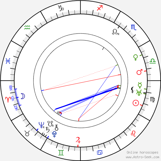 Franz Hofer birth chart, Franz Hofer astro natal horoscope, astrology