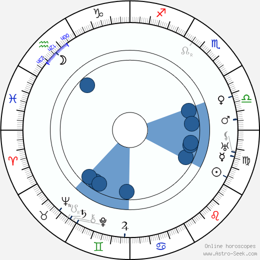 Hubert Marischka horoscope, astrology, sign, zodiac, date of birth, instagram