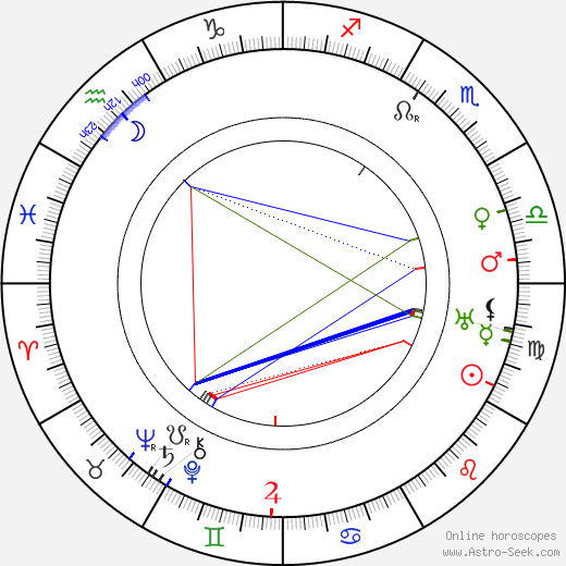 Hubert Marischka birth chart, Hubert Marischka astro natal horoscope, astrology