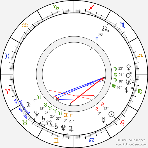 Hugo Werner-Kahle birth chart, biography, wikipedia 2024, 2025
