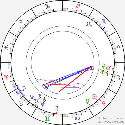 Hugo Werner-Kahle birth chart, Hugo Werner-Kahle astro natal horoscope, astrology