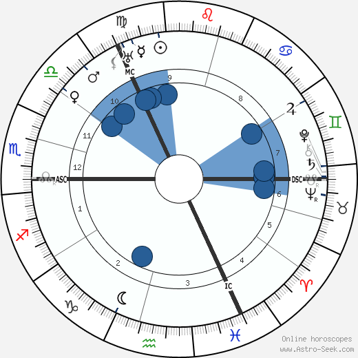 James Franck wikipedia, horoscope, astrology, instagram