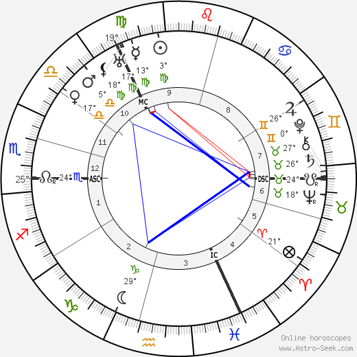 James Franck birth chart, biography, wikipedia 2024, 2025