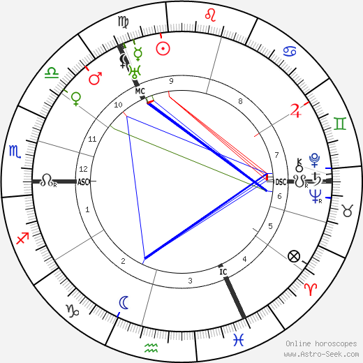 James Franck birth chart, James Franck astro natal horoscope, astrology