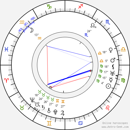 Jaroslav Křička birth chart, biography, wikipedia 2023, 2024