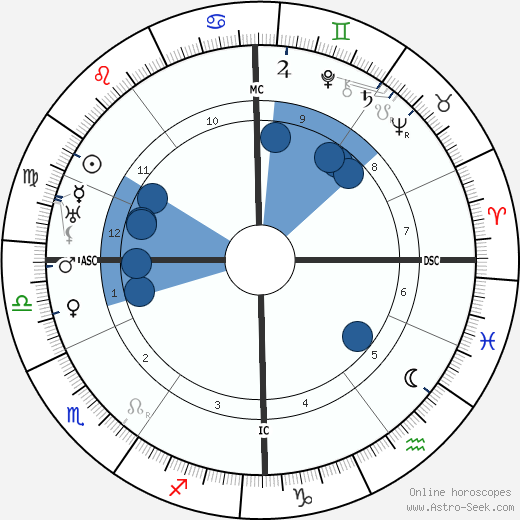 Joseph Aumann wikipedia, biography, birth chart, instagram Joseph Aumann wikipedia, horoscope, astrology, instagram
