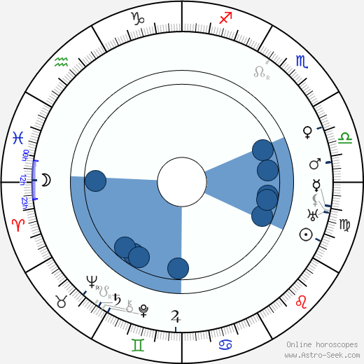 Karl Kneidinger Oroscopo, astrologia, Segno, zodiac, Data di nascita, instagram