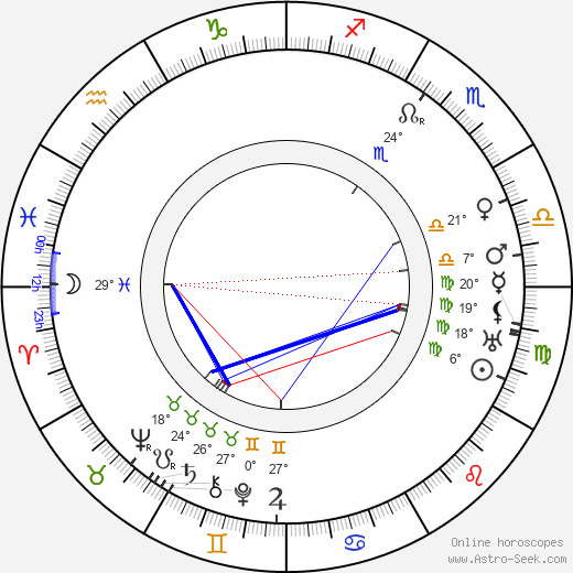 Karl Kneidinger birth chart, biography, wikipedia 2024, 2025
