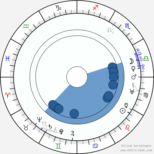 Loftur Guðmundsson wikipedia, horoscope, astrology, instagram