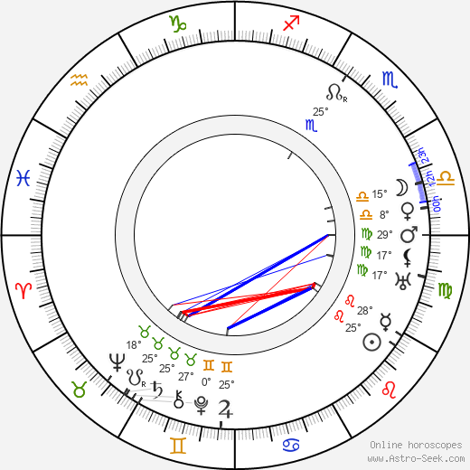 Loftur Guðmundsson birth chart, biography, wikipedia 2023, 2024