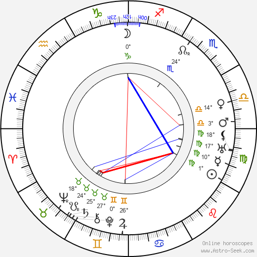 Max Urban birth chart, biography, wikipedia 2023, 2024