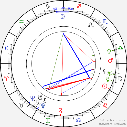 Max Urban birth chart, Max Urban astro natal horoscope, astrology