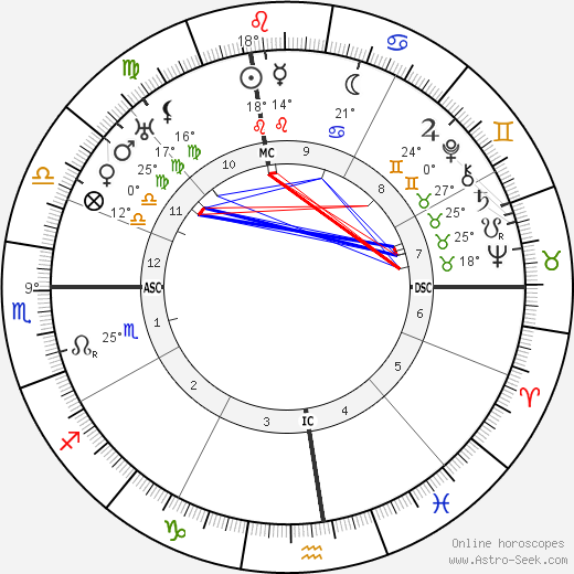 Rudolfo Graziani birth chart, biography, wikipedia 2024, 2025