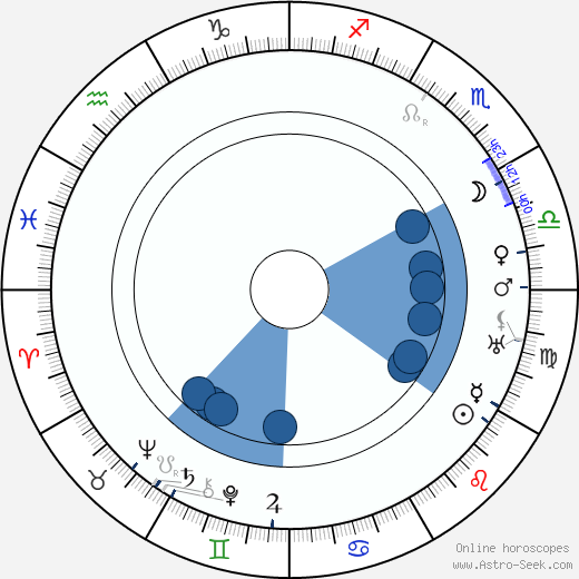 Stefania Betcherowa horoscope, astrology, sign, zodiac, date of birth, instagram