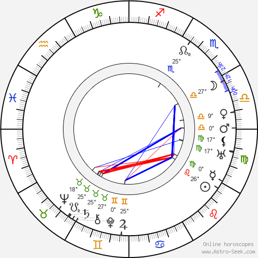 Stefania Betcherowa birth chart, biography, wikipedia 2024, 2025