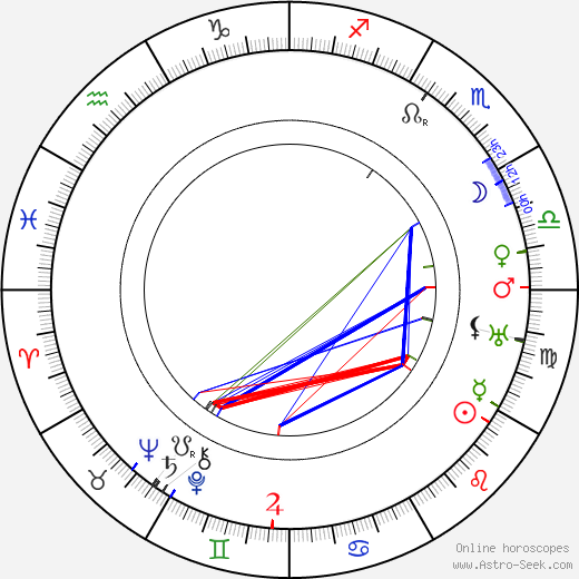 Stefania Betcherowa birth chart, Stefania Betcherowa astro natal horoscope, astrology