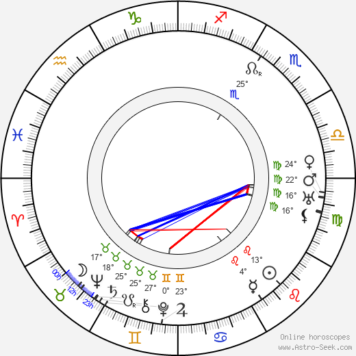 Wladyslaw Starewicz birth chart, biography, wikipedia 2024, 2025