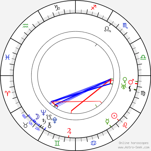 Wladyslaw Starewicz birth chart, Wladyslaw Starewicz astro natal horoscope, astrology
