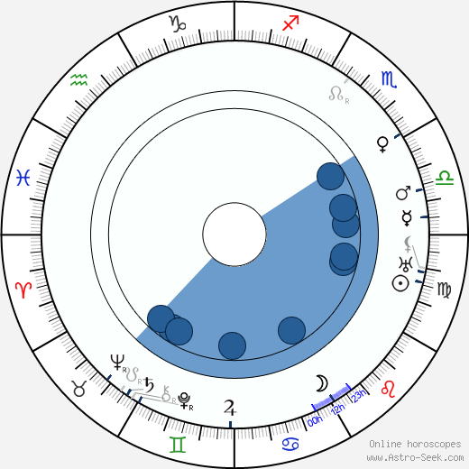 A. V. Fric horoscope, astrology, sign, zodiac, date of birth, instagram
