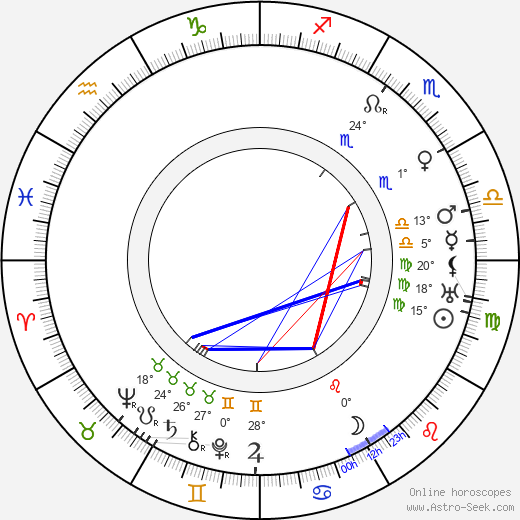 A. V. Fric birth chart, biography, wikipedia 2024, 2025