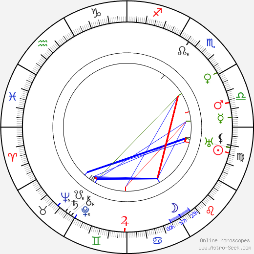 A. V. Fric birth chart, A. V. Fric astro natal horoscope, astrology