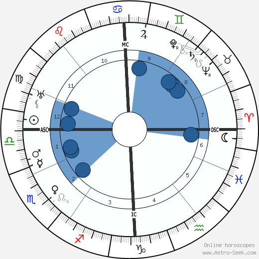 Elly Ney wikipedia, biography, birth chart, instagram Elly Ney wikipedia, horoscope, astrology, instagram