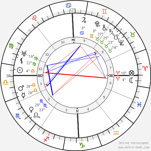 Elly Ney birth chart, biography, wikipedia 2024, 2025