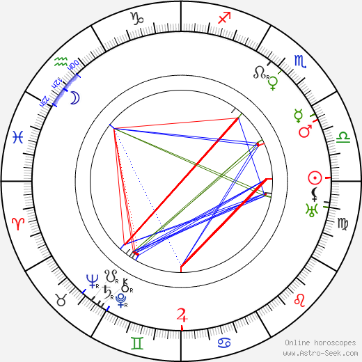 Erkki Kivijärvi birth chart, Erkki Kivijärvi astro natal horoscope, astrology