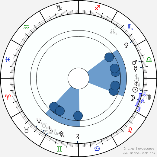 Erville Alderson wikipedia, horoscope, astrology, instagram