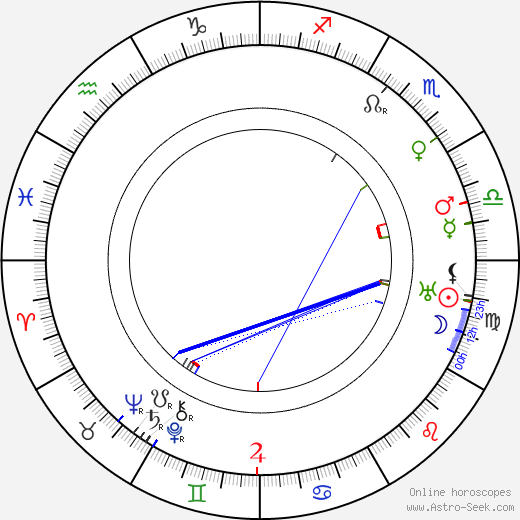 Erville Alderson birth chart, Erville Alderson astro natal horoscope, astrology