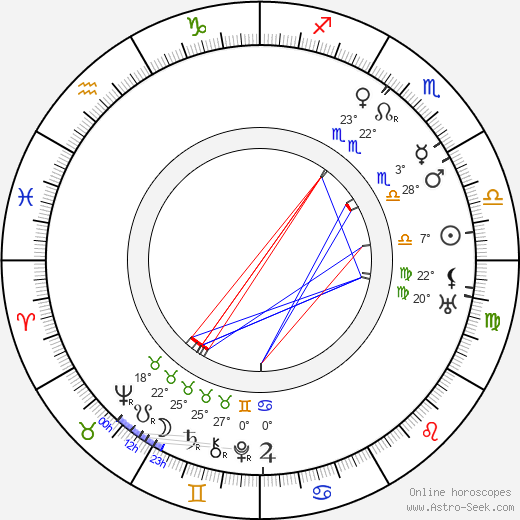 George Bancroft birth chart, biography, wikipedia 2024, 2025