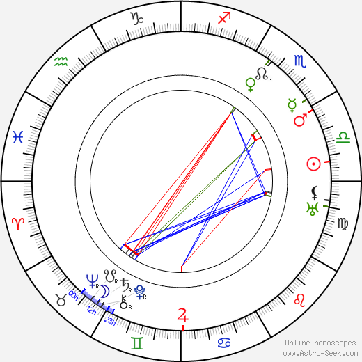 George Bancroft birth chart, George Bancroft astro natal horoscope, astrology