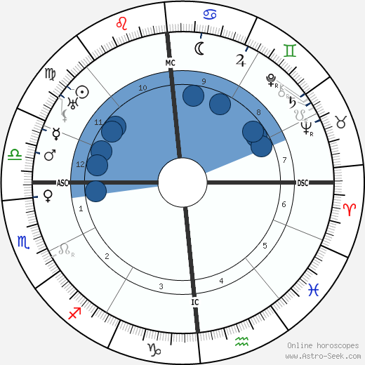 Hans Albrecht Moser wikipedia, horoscope, astrology, instagram