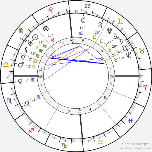 Hans Albrecht Moser birth chart, biography, wikipedia 2024, 2025