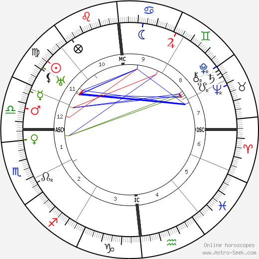 Hans Albrecht Moser birth chart, Hans Albrecht Moser astro natal horoscope, astrology