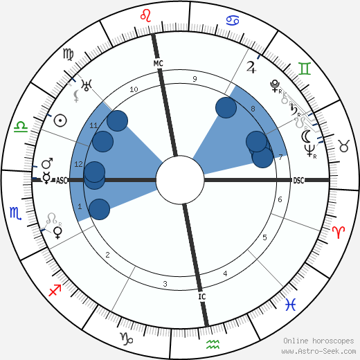 Hans Geiger Oroscopo, astrologia, Segno, zodiac, Data di nascita, instagram