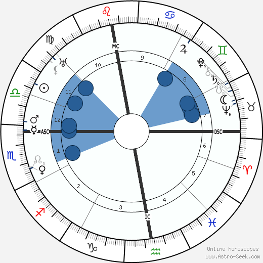 Hans Geiger wikipedia, biography, birth chart, instagram Hans Geiger wikipedia, horoscope, astrology, instagram
