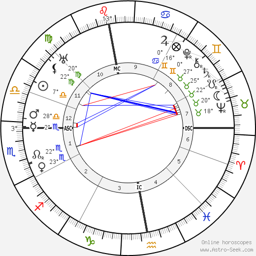 Hans Geiger birth chart, biography, wikipedia 2023, 2024