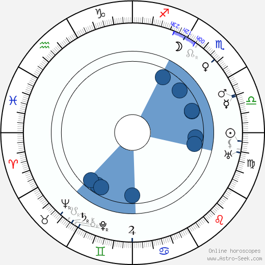 Henry Edwards wikipedia, horoscope, astrology, instagram