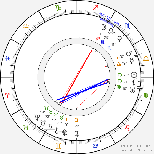 Henry Edwards birth chart, biography, wikipedia 2024, 2025
