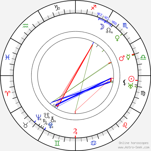 Henry Edwards birth chart, Henry Edwards astro natal horoscope, astrology