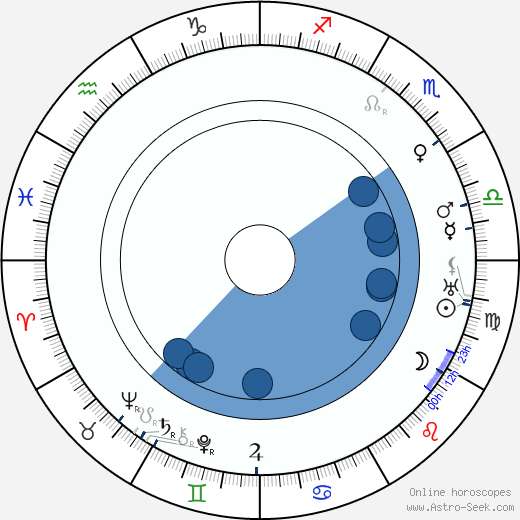 Paul Harvey wikipedia, horoscope, astrology, instagram