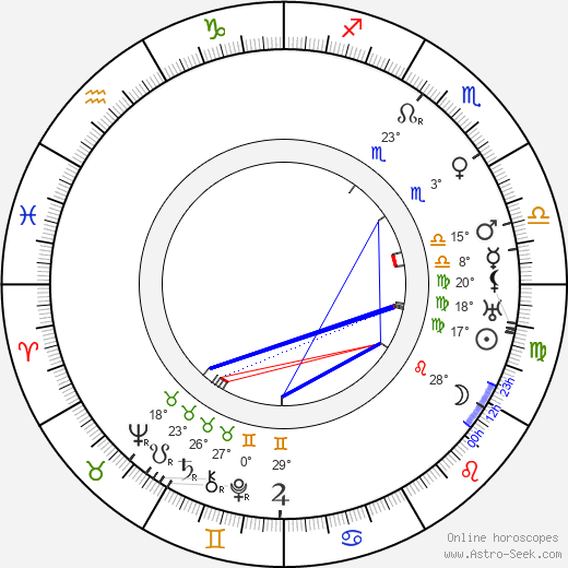 Paul Harvey birth chart, biography, wikipedia 2023, 2024